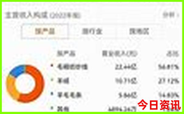 周围景区哪里好玩
